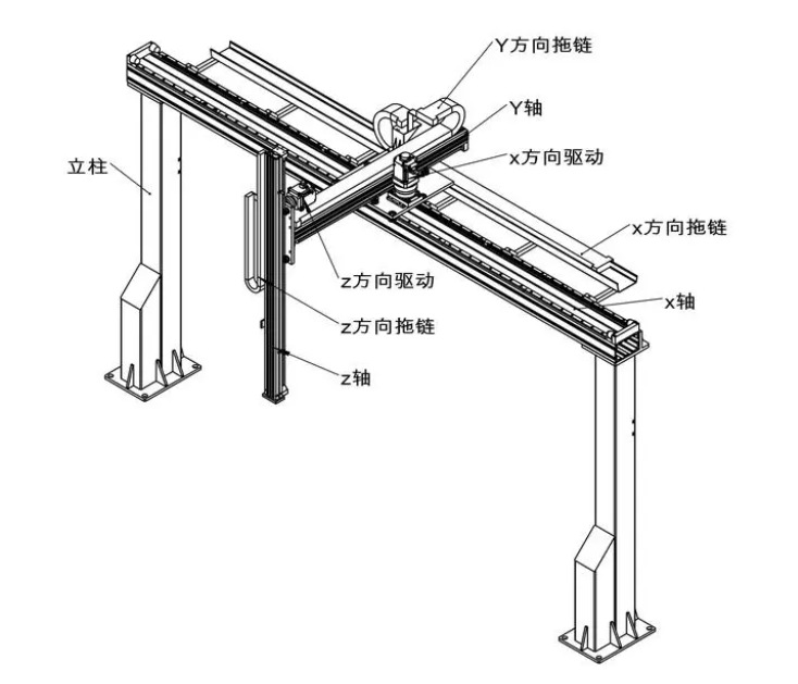 坐標(biāo)式桁架機械手