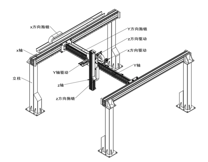 龍門式桁架機械手